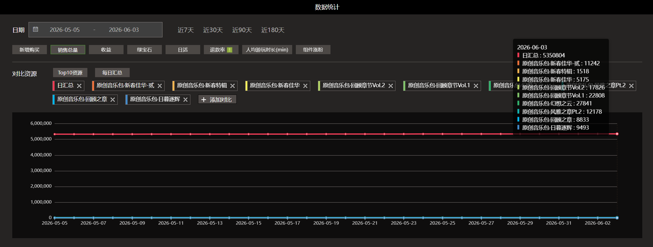 我的世界开发者500万下载量里程碑截图
